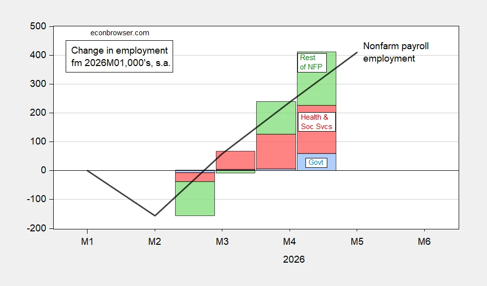“Sustainable” Employment Growth Is Only at +73K