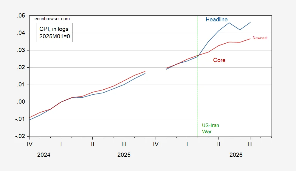 Back to May, Cost of Living-Wise