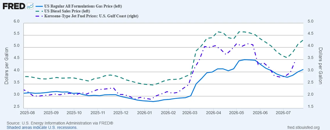 Refined Products Prices Rising, Again
