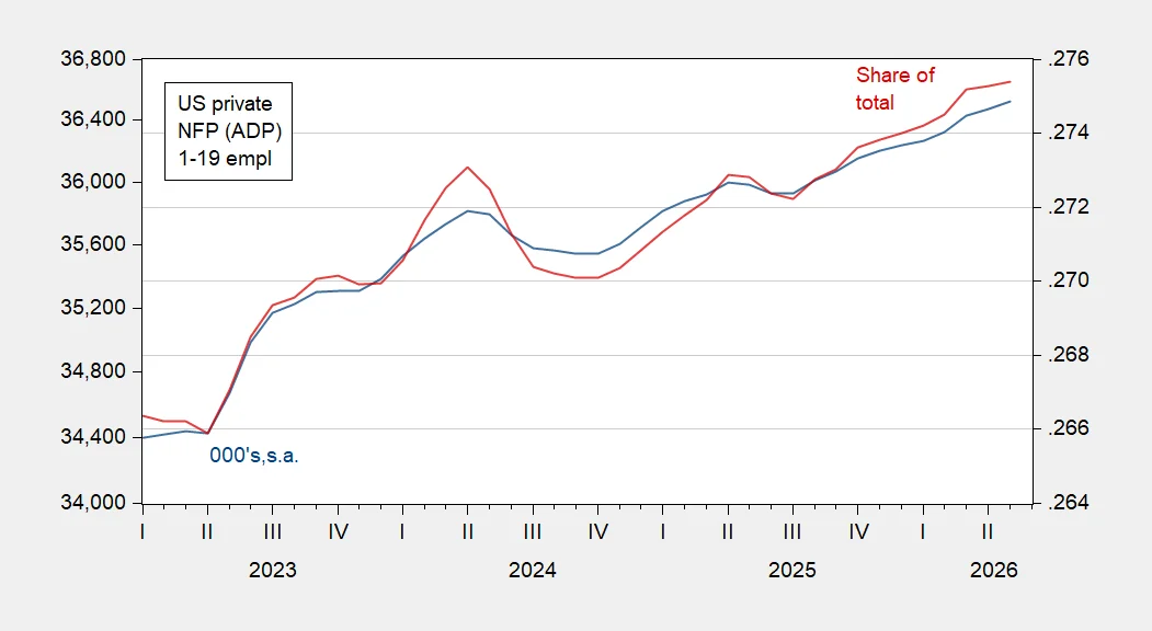 Small firm employment trends