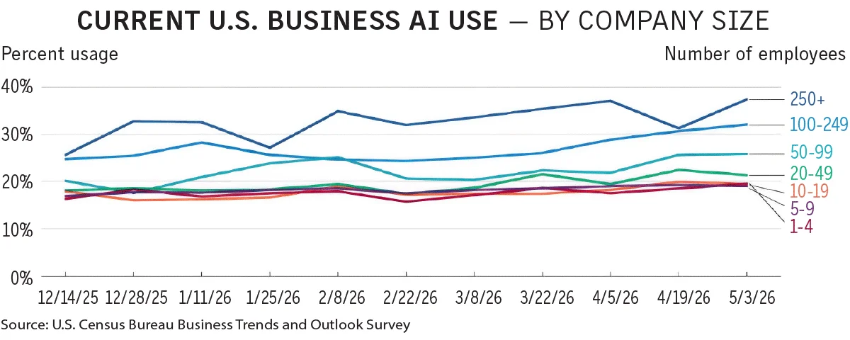 AI use amplifies professional liability risks