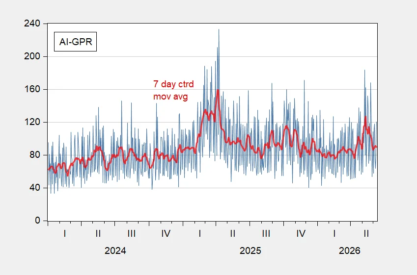 Invaluable New Geopolitical Risk Indexes: AI-GPR, GPR-Oil, and More