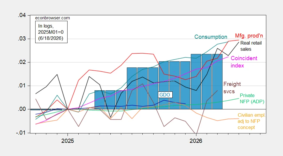 Retail Sales and Retail Sales ex-Auto, Gas
