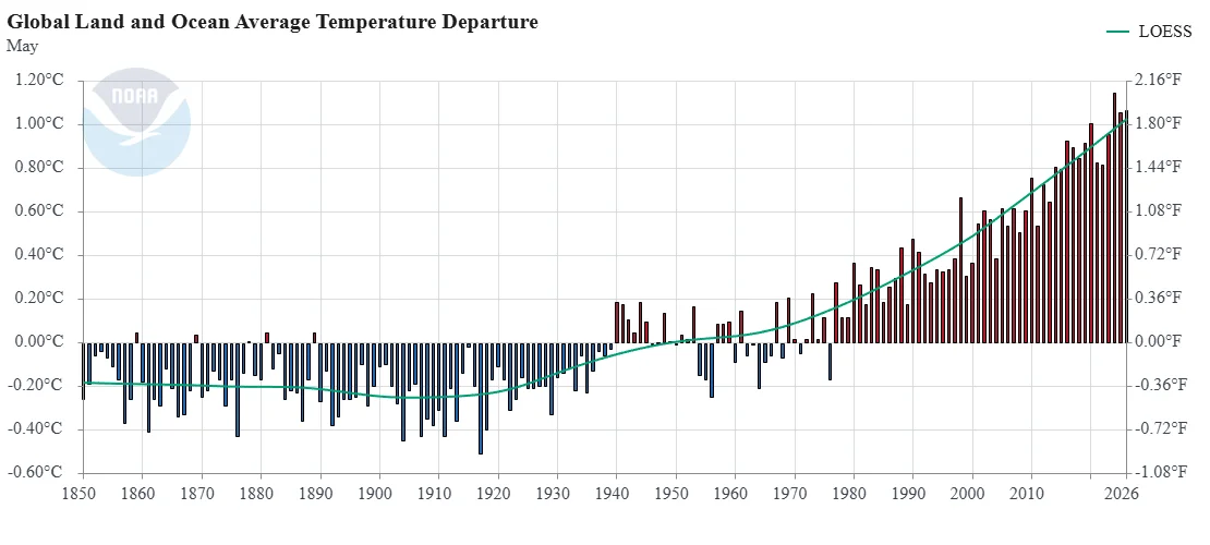 Calling Rick Stryker (and all other Global Climate Change Skeptics of Yore)