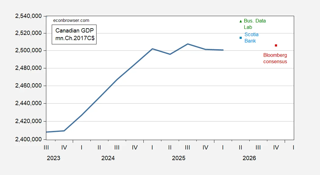 Canadian Tory Recession Call: Beware the Revisions!